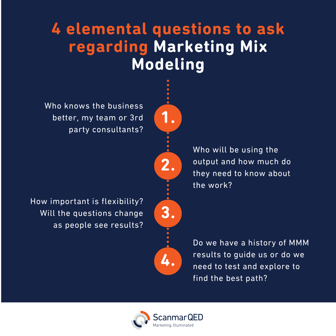 4 elemental questions to ask regarding Marketing Mix Modeling